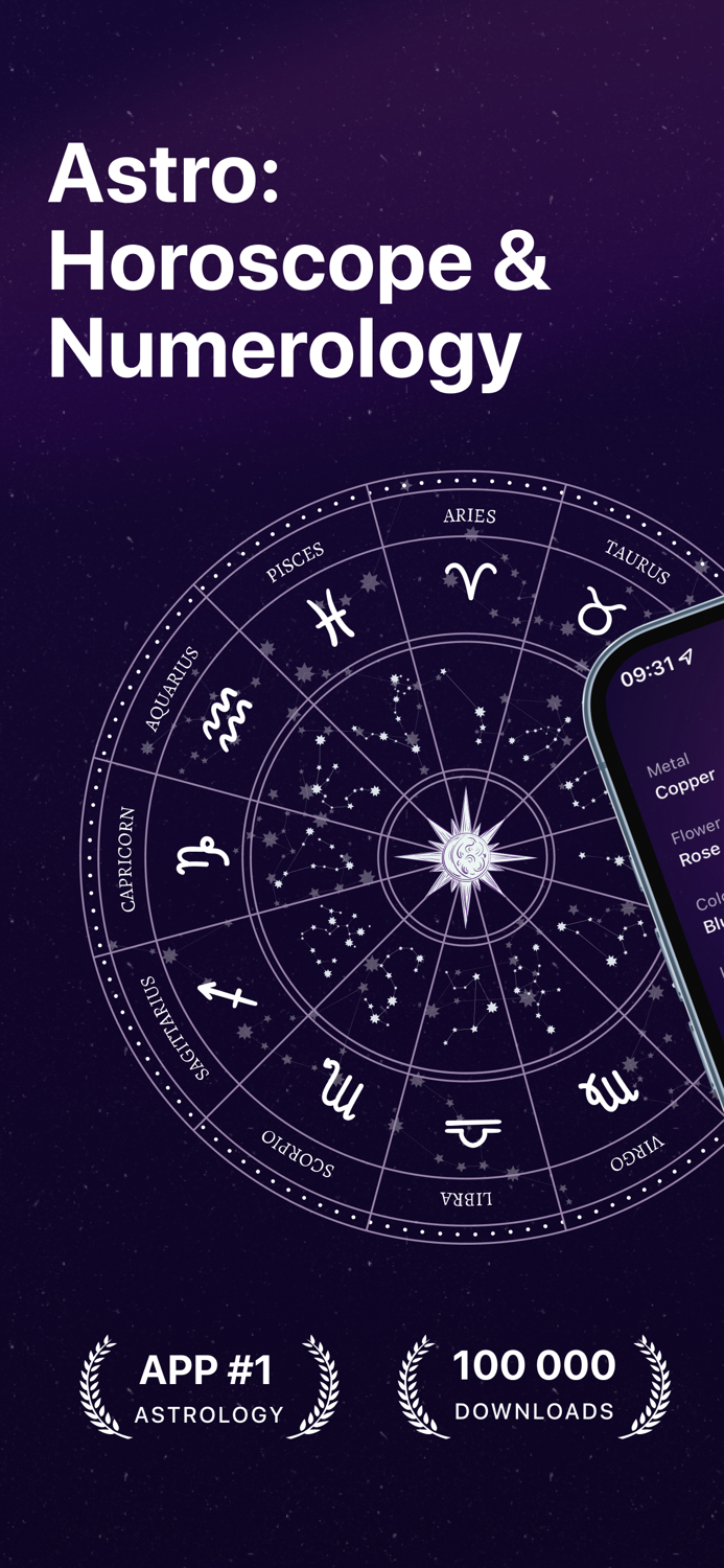 Horoscope and Numerology  Astro