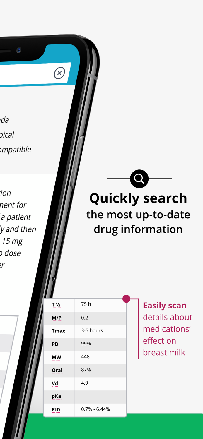 Medications and Mothers Milk