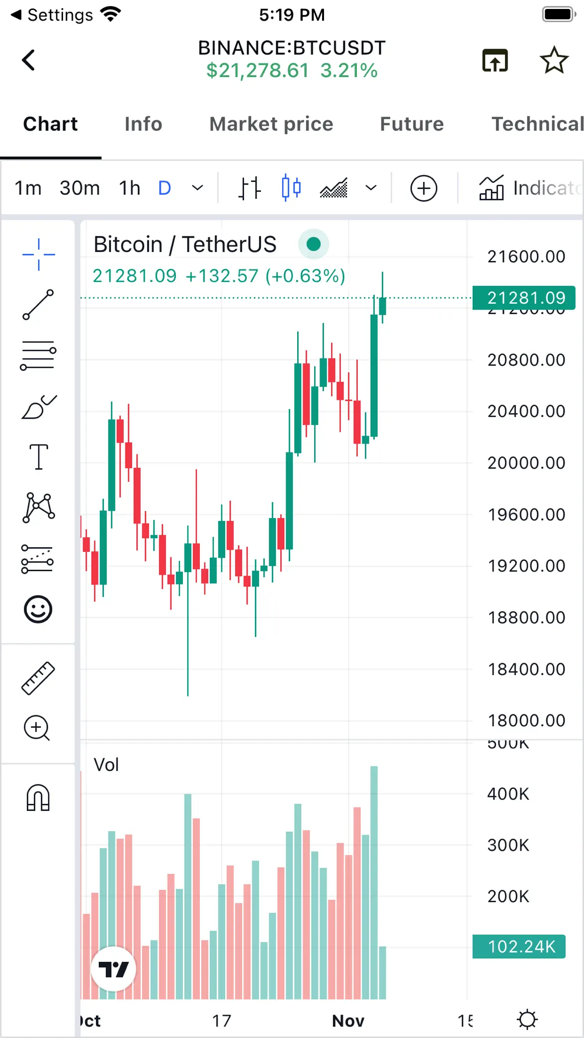 CoinUp: Liquidation Chart, etc screenshot 2
