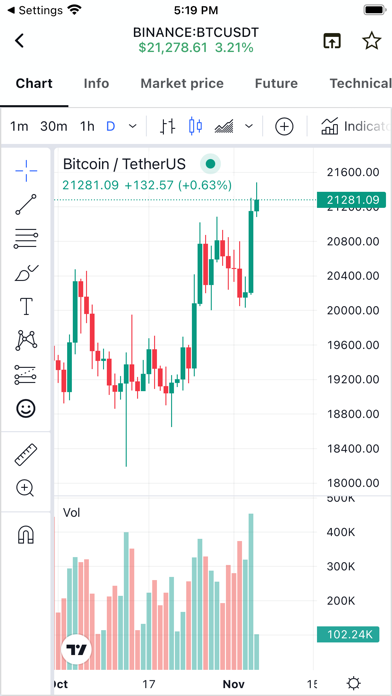 CoinUp: Liquidation Chart, etc Screenshot