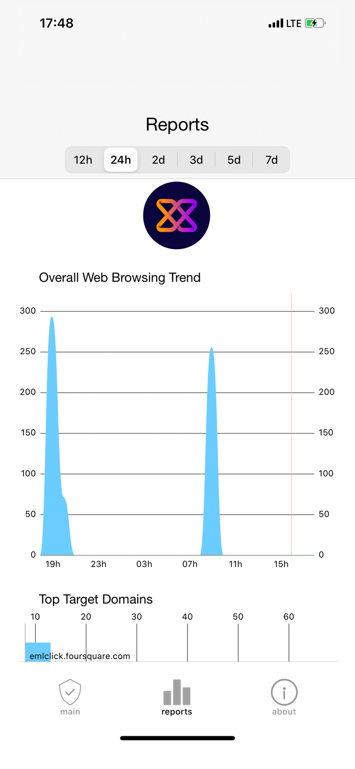 Xcitium SecureInternet Gateway