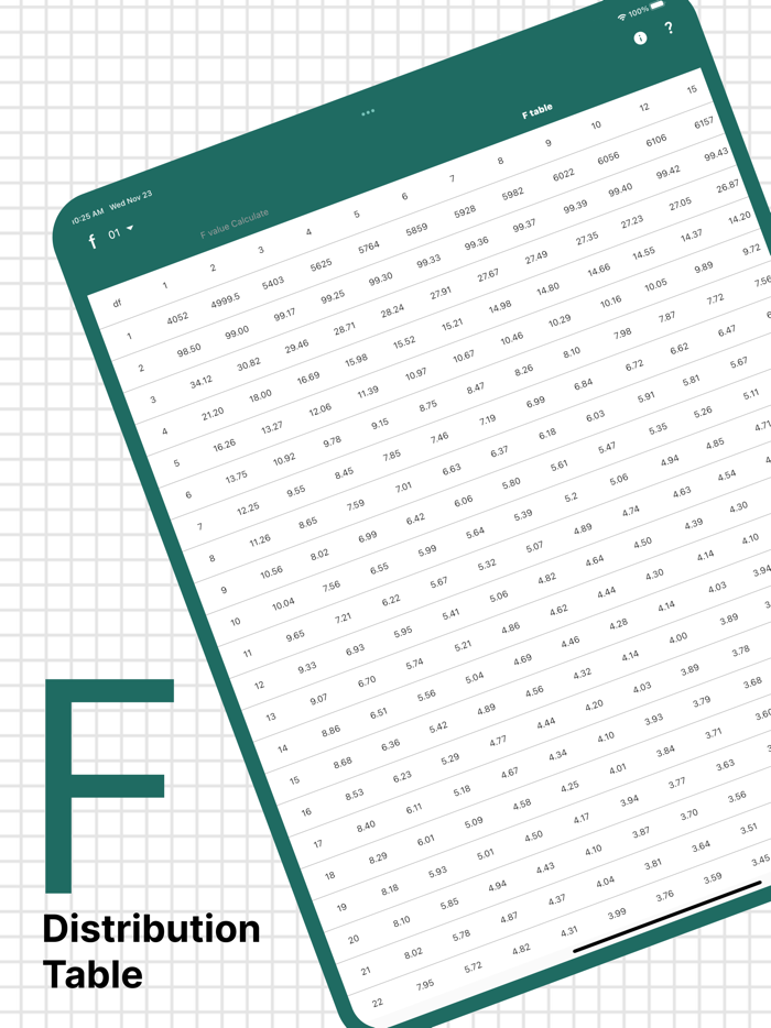 F Distribution Tables