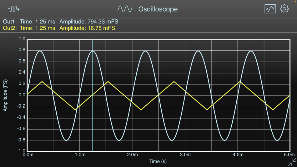 #6. SignalScope Basic 2022 (macOS) 来自: Faber Acoustical, LLC