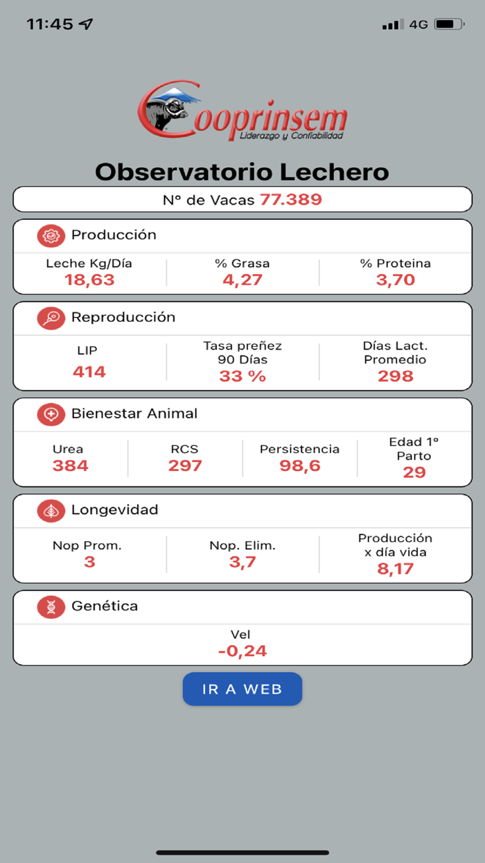 Observatorio Lechero