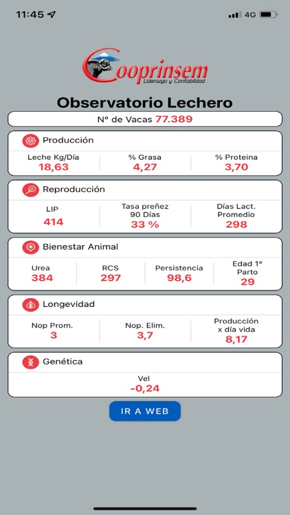 Observatorio Lechero