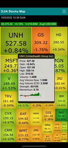 Dow Jones 30 Stocks Heat Mapのおすすめ画像5