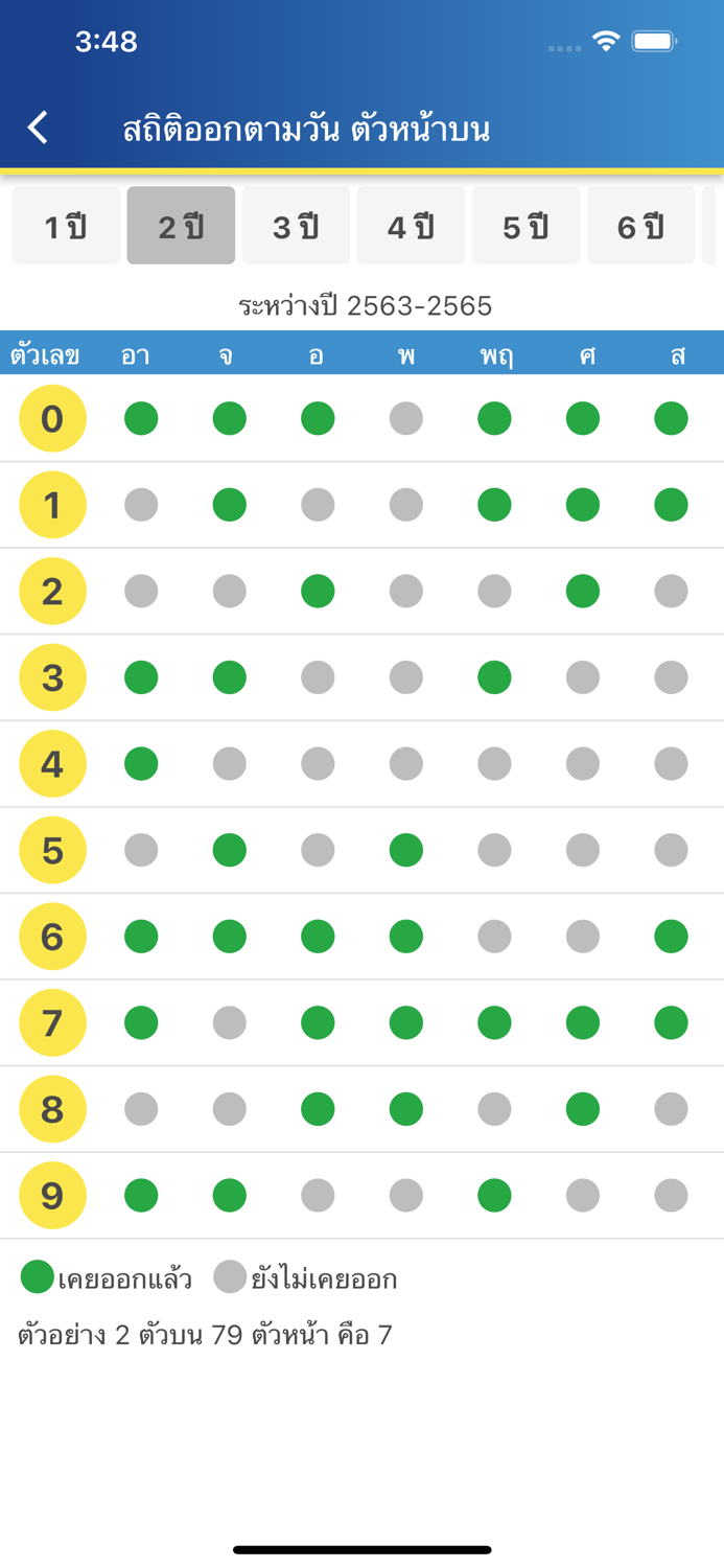 สูตรหวย 999 วิเคราะห์หวย 30ปี