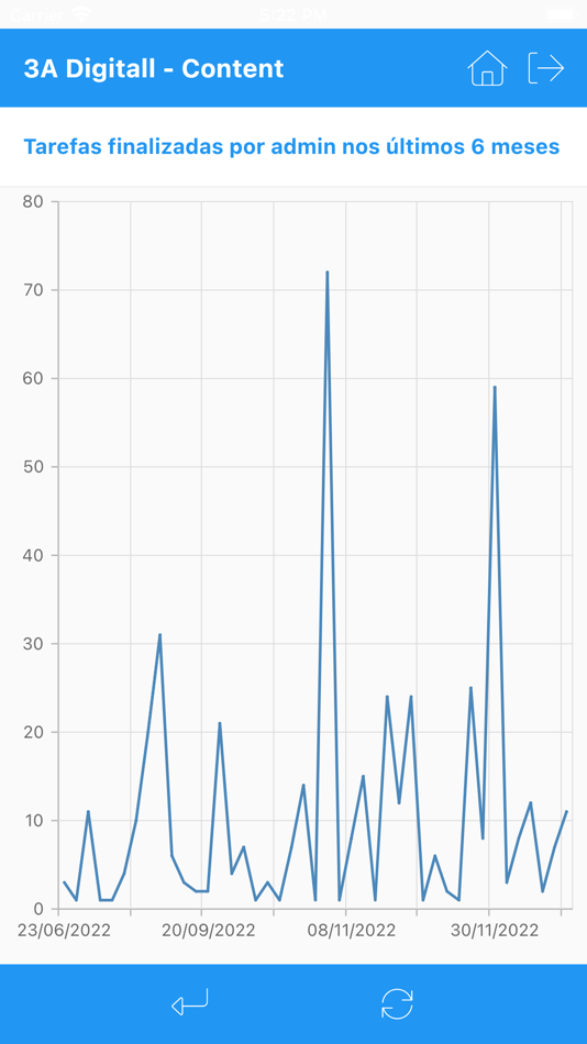 #4. 3A Mobile (iOS) By: 3A Digitall Tecnologia