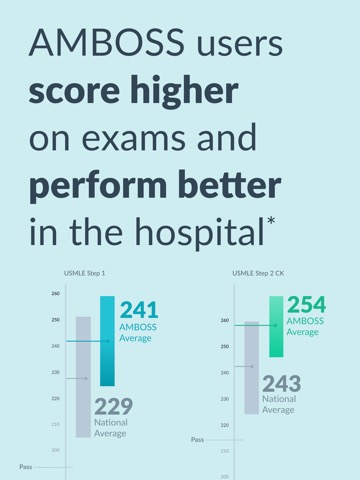 AMBOSS Medical Knowledgeのおすすめ画像8