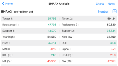 Australia Stocks Screenshot