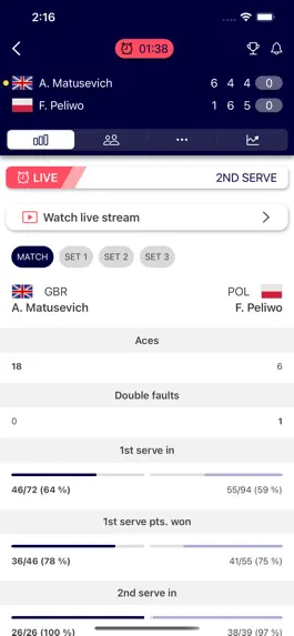 Game screenshot ITF Live Scores hack