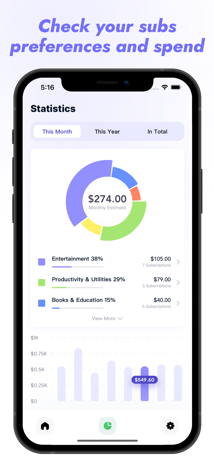 Pandora - Track Subscriptions