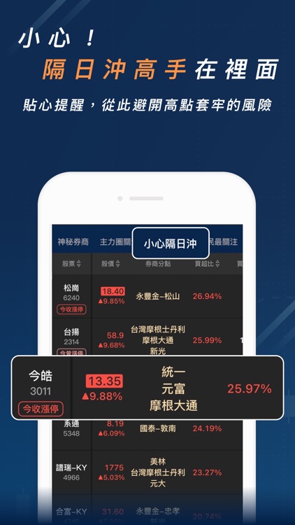 股市分點K線 - 幫你找到低買高賣的關鍵券商 screenshot-4