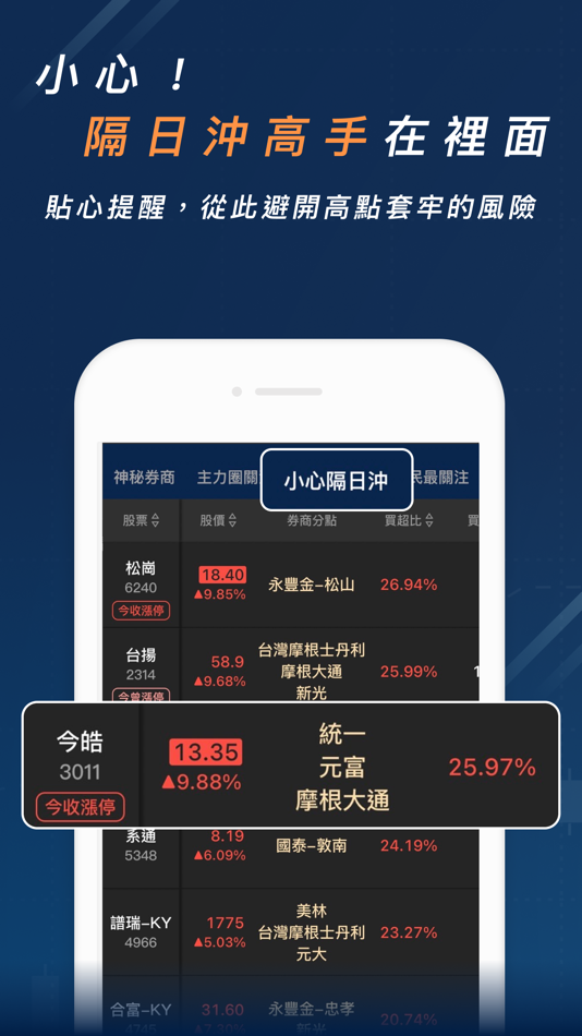 #5. 股市分點K線 - 幫你找到低買高賣的關鍵券商 (iOS) By: CMoney