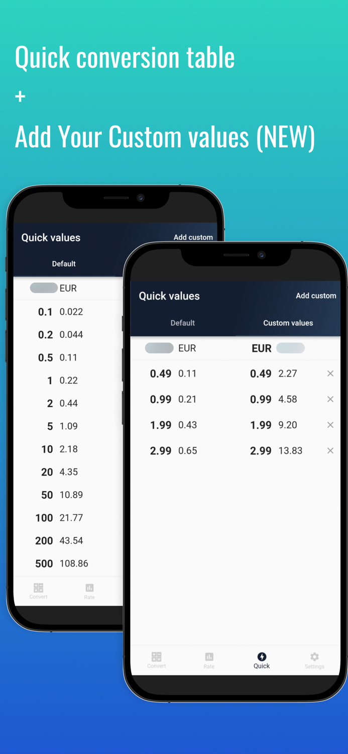 Fast Polish Zloty converter