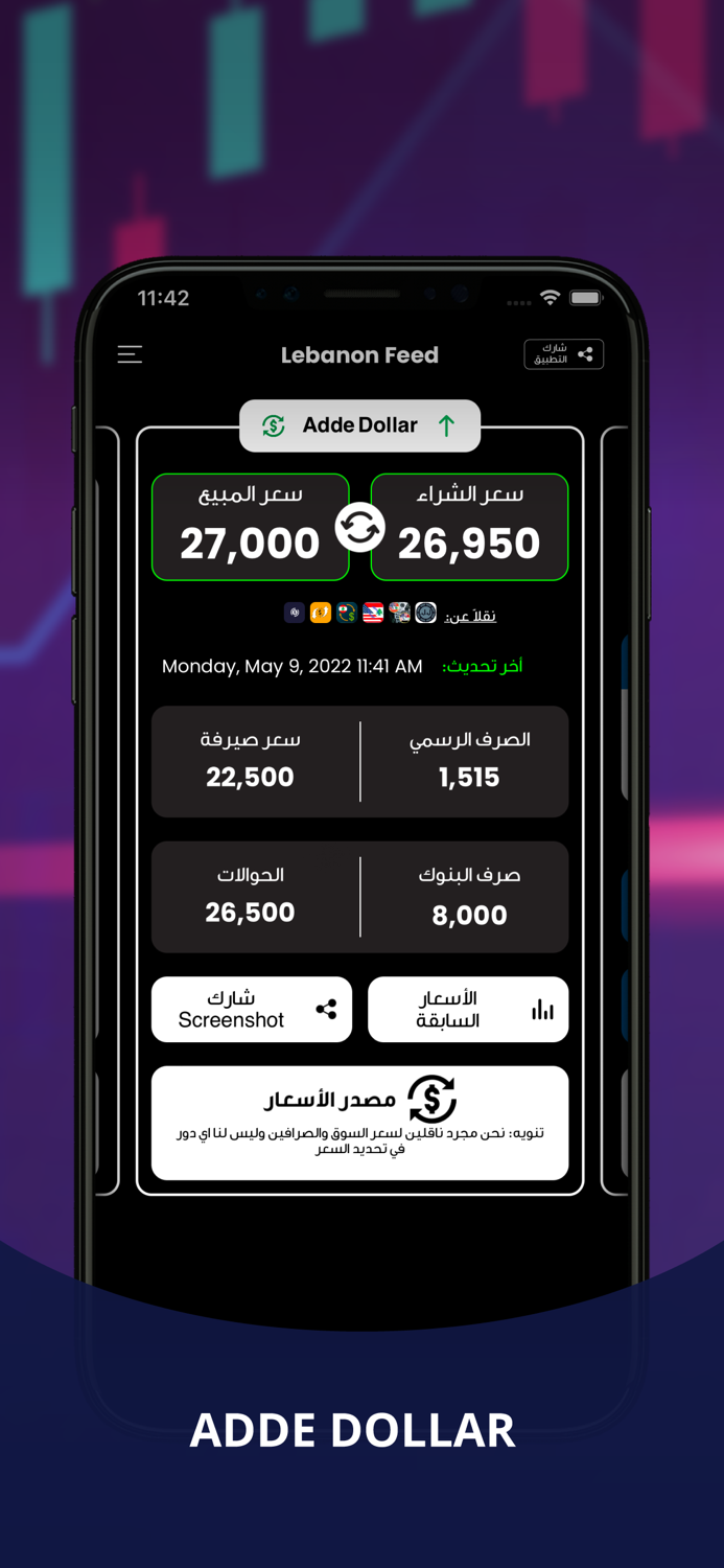 Lebanon Feed Adde DollarFuel