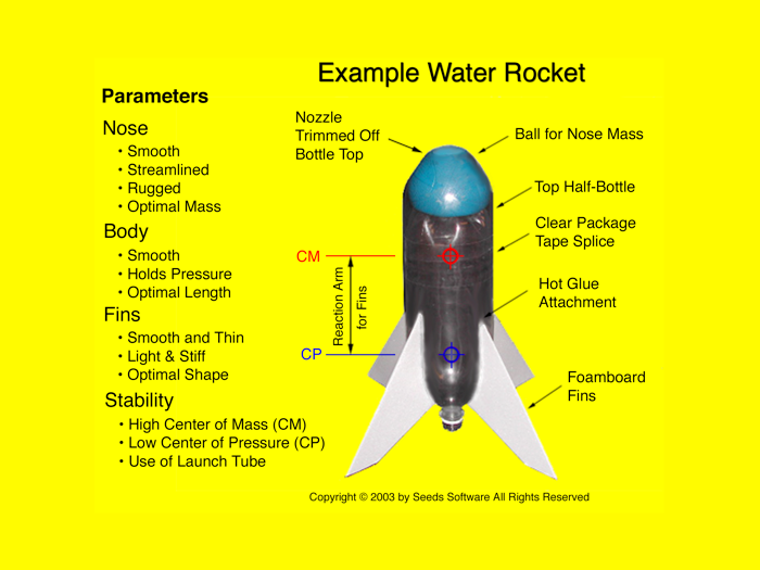 Water Rocket Fun