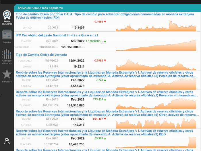 Estadísticas Banxico