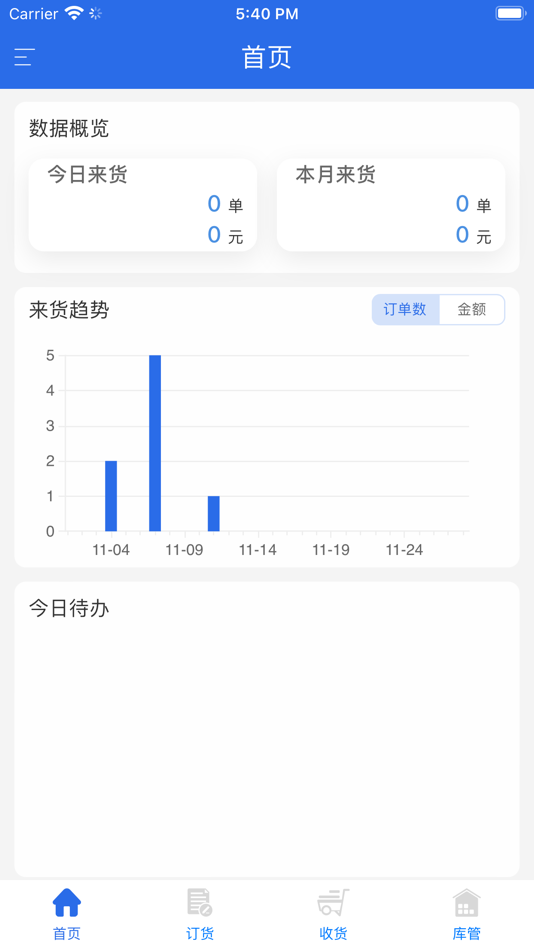#1. 有好订货宝 (iOS) 由: 深圳有好软件有限公司