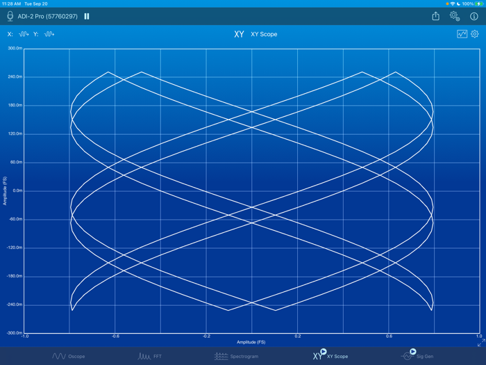 SignalScope Basic 2022