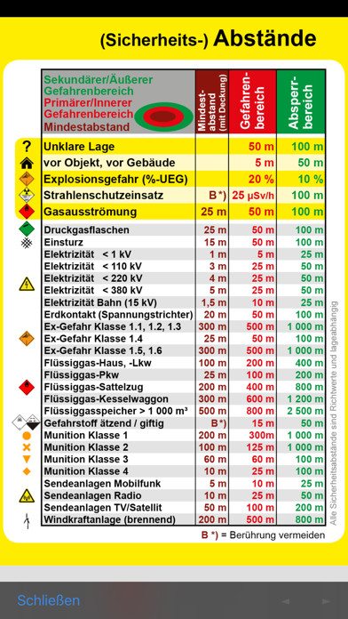 Führungshilfen Screenshot