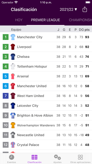 Resultados para Premier League