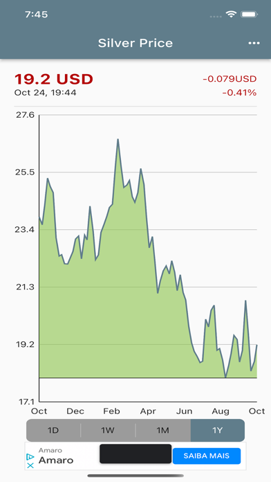 Silver Prices Screenshot