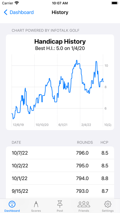 Golf Handicap Tracker & Scoresのおすすめ画像3