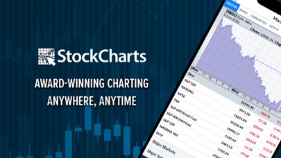StockCharts Screenshot