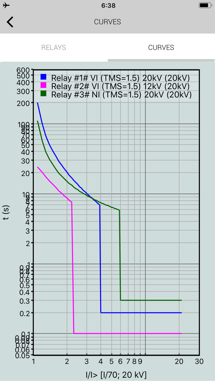 Medium Voltage Calculations