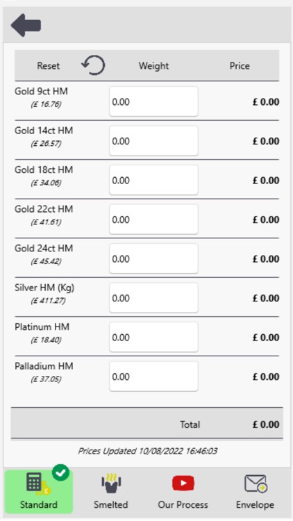 SMP Bullion and Diamonds
