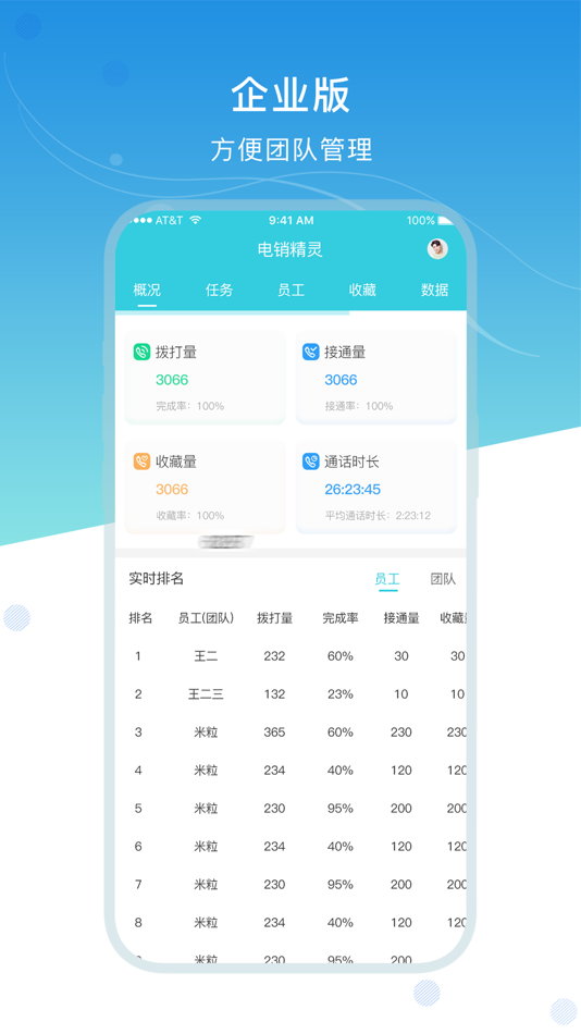 #6. 电销精灵 (iOS) 由: Qingdao Jiaye Qiancheng Network Technology Co.,Ltd.