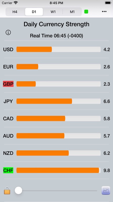 Forex Strength Meter screenshot1