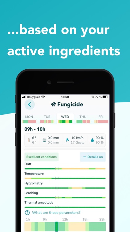 HYGO, agronomy & weather