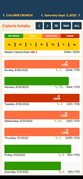 Game screenshot Calorie Crunch apk