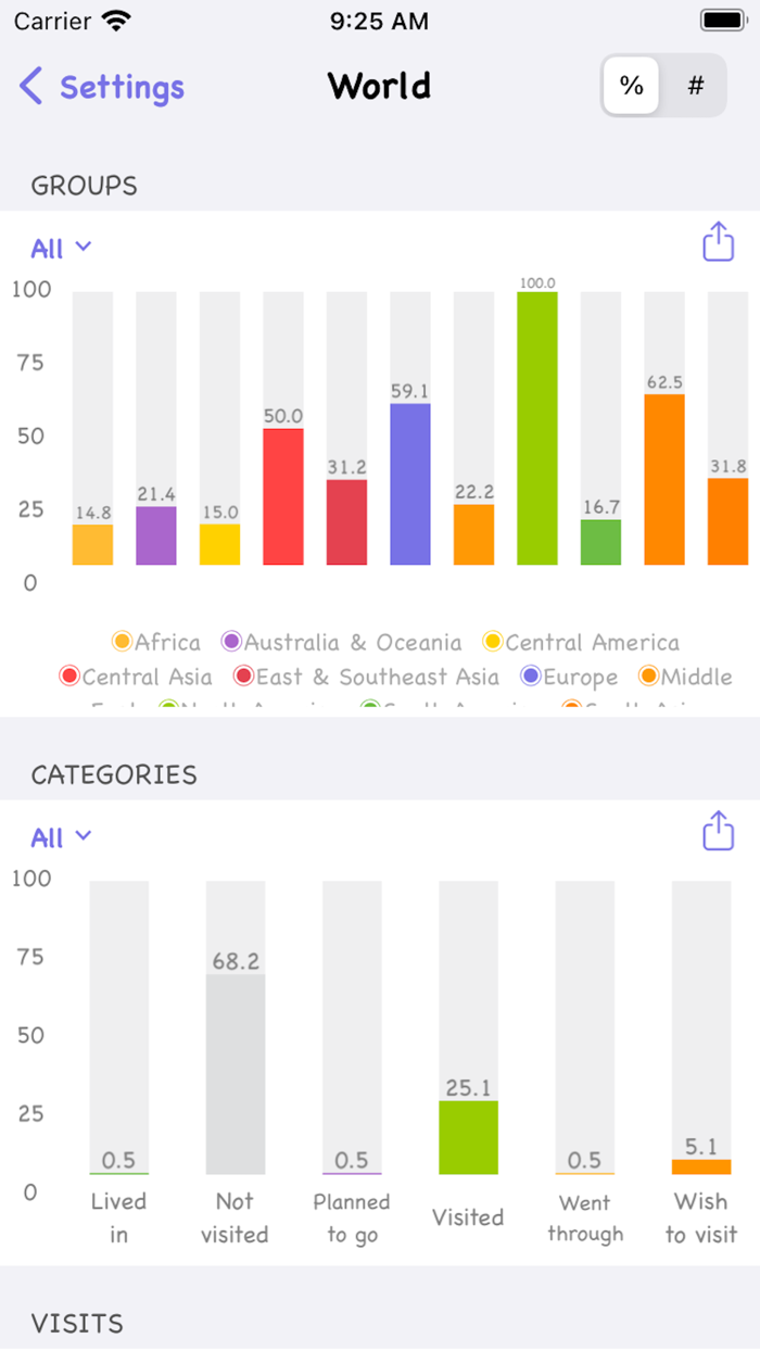 Mark OTravel Where Ive Been
