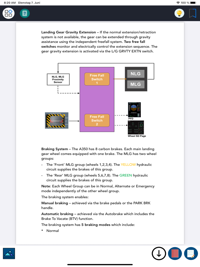 Airbus A350 Systems Training
