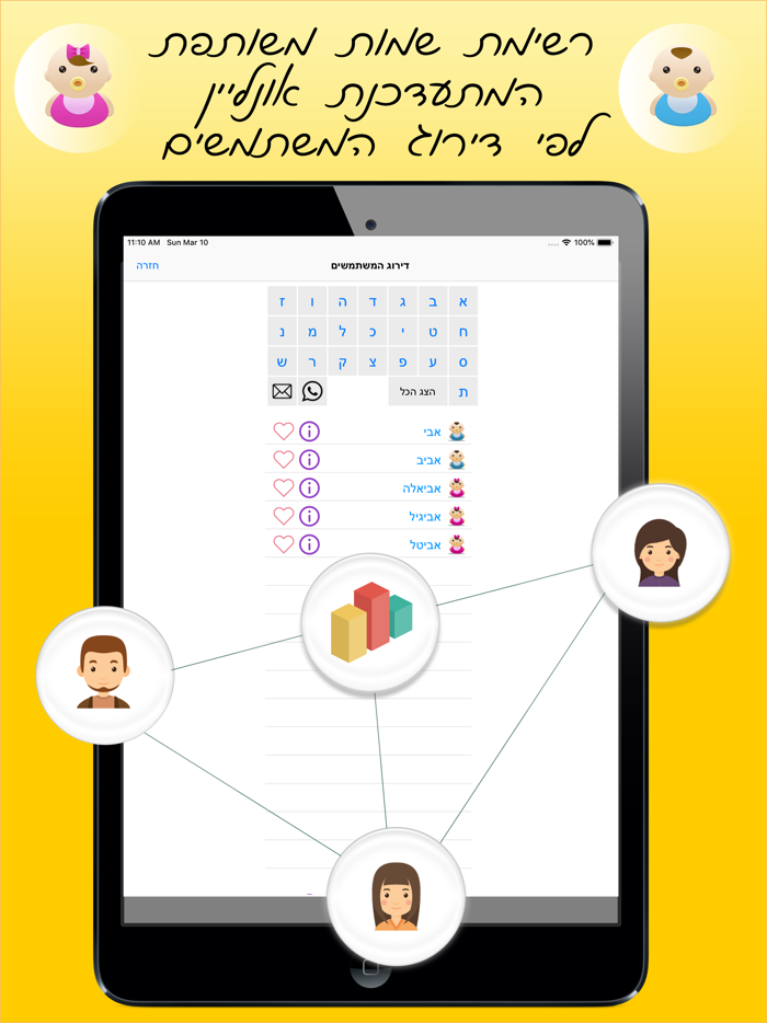 תינוקון - מילון השמות המלא