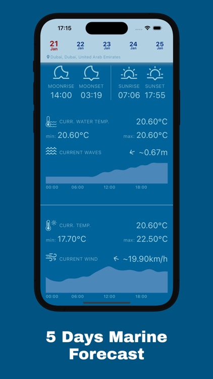 Tide forecast: Waves & Wind