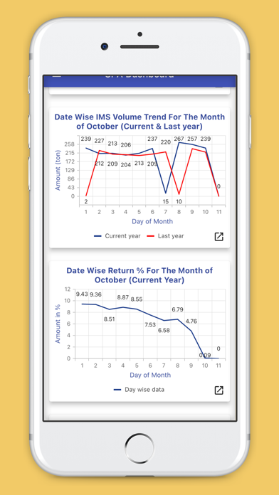 SPA-SFBL DASHBOARD Screenshot