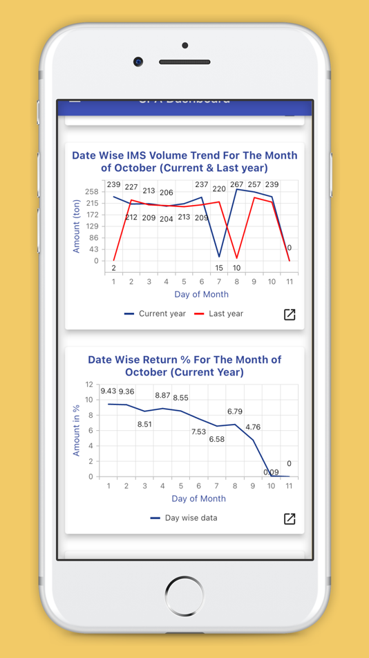 #6. SPA-SFBL DASHBOARD (iOS) 作者: Square InformatiX Limited