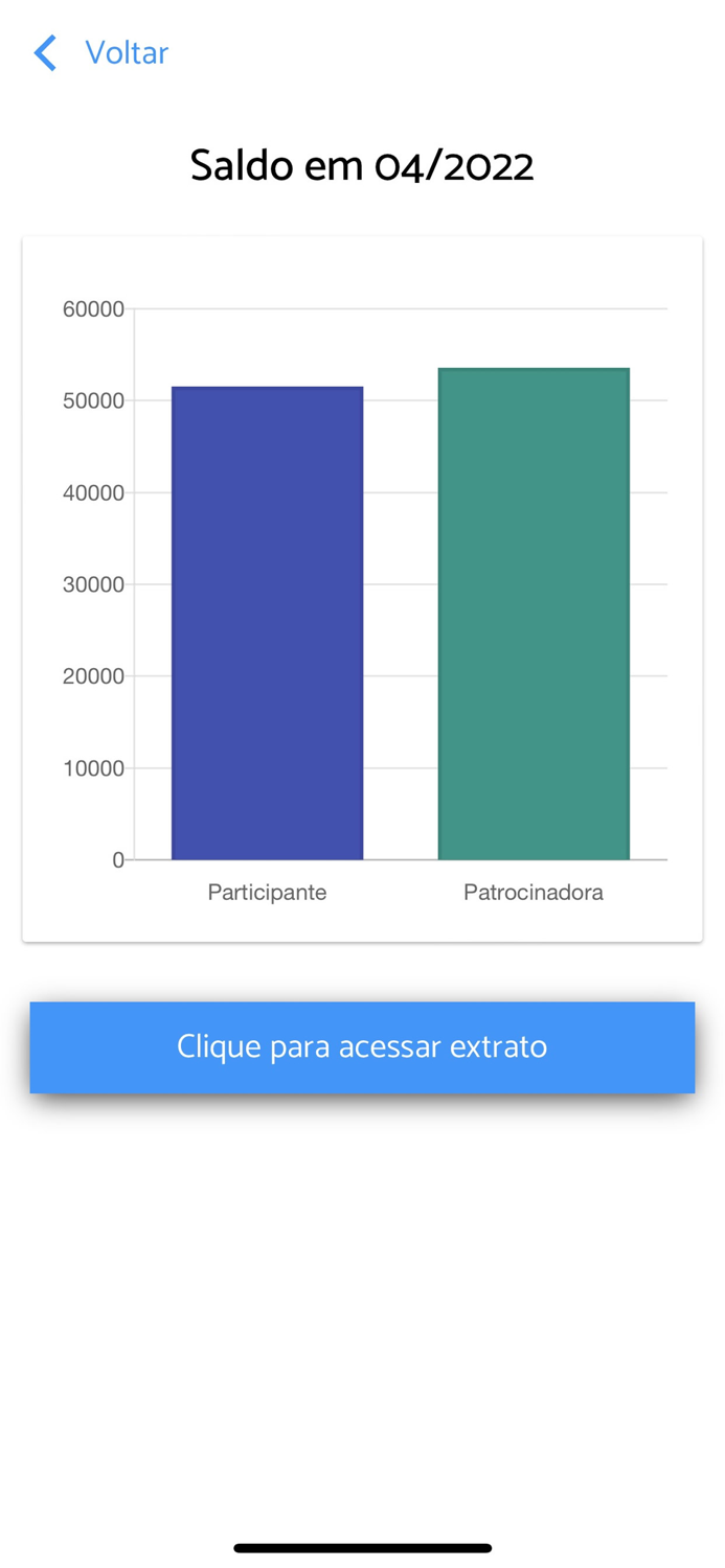 Previdência Usiminas