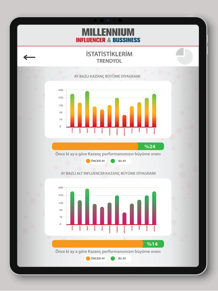 Millennium Influencer