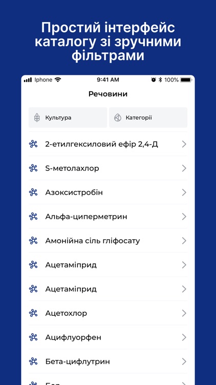 АХТ. Агрохімічні технології