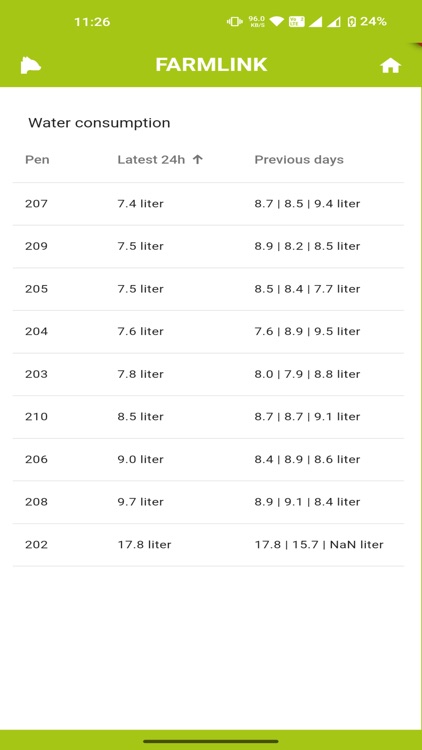 FarrowTech - FarmLink