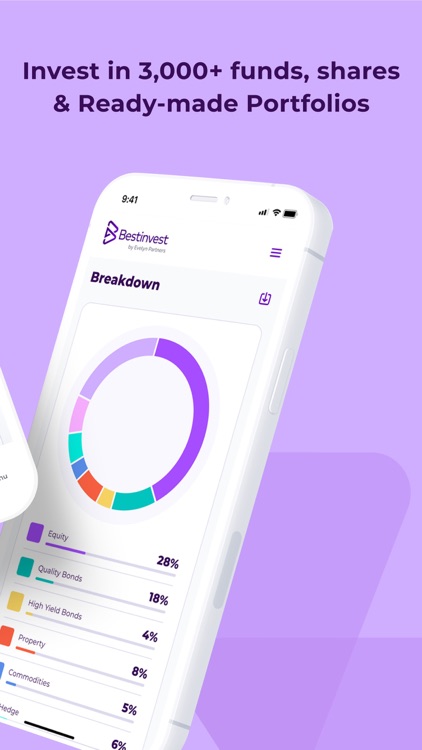 Bestinvest