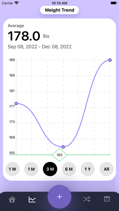 TaroFit Screenshot