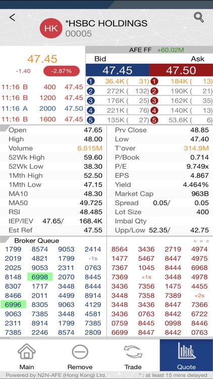 Silverbricks Securities screenshot-3