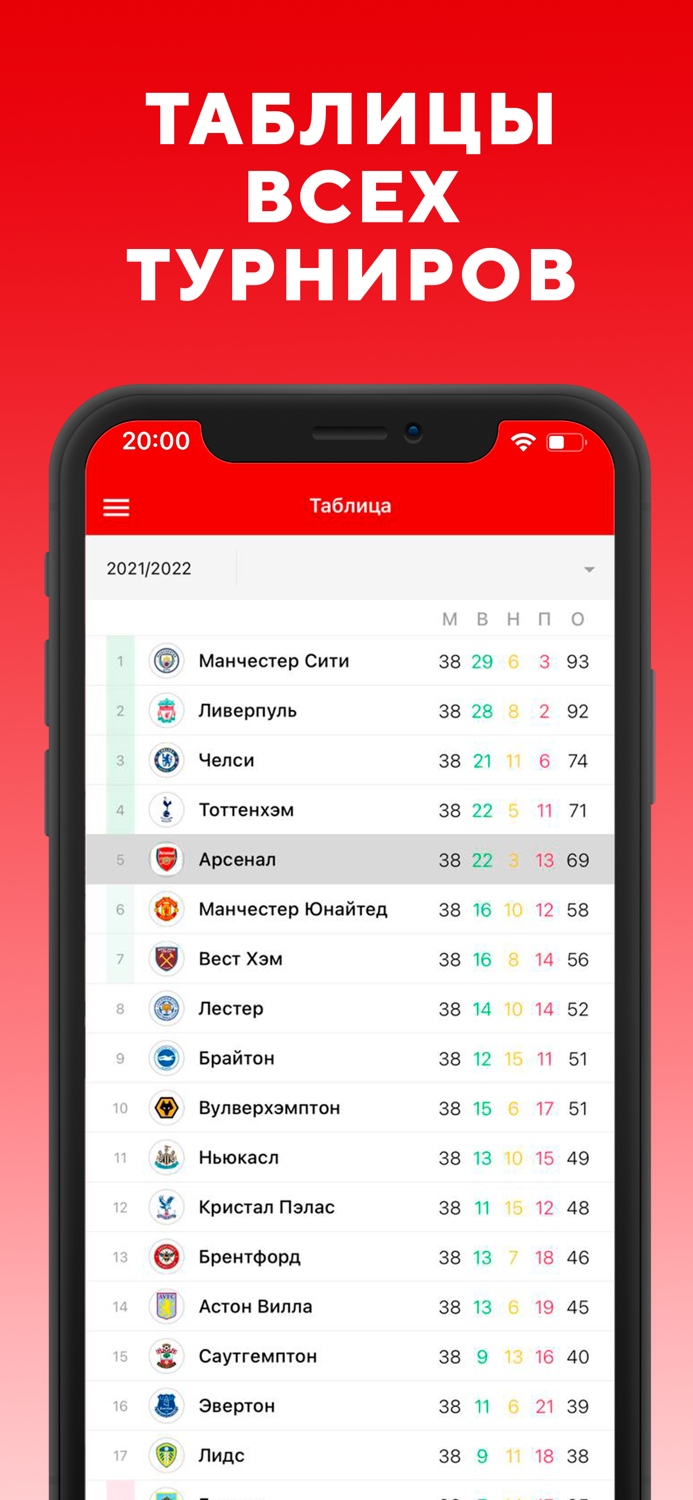 Арсенал Лондон - новости 2022