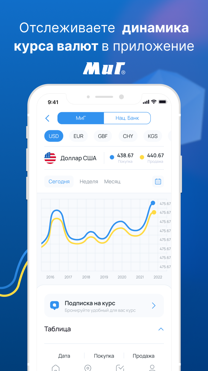 Курсы валют МиГ